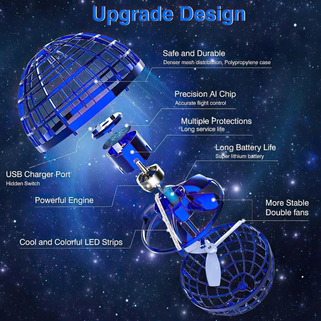 Flying orb info graphic