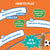 How to play Skillmatics Guess in 10 Countries of the World