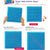Multiplication grid pop it info graphic
