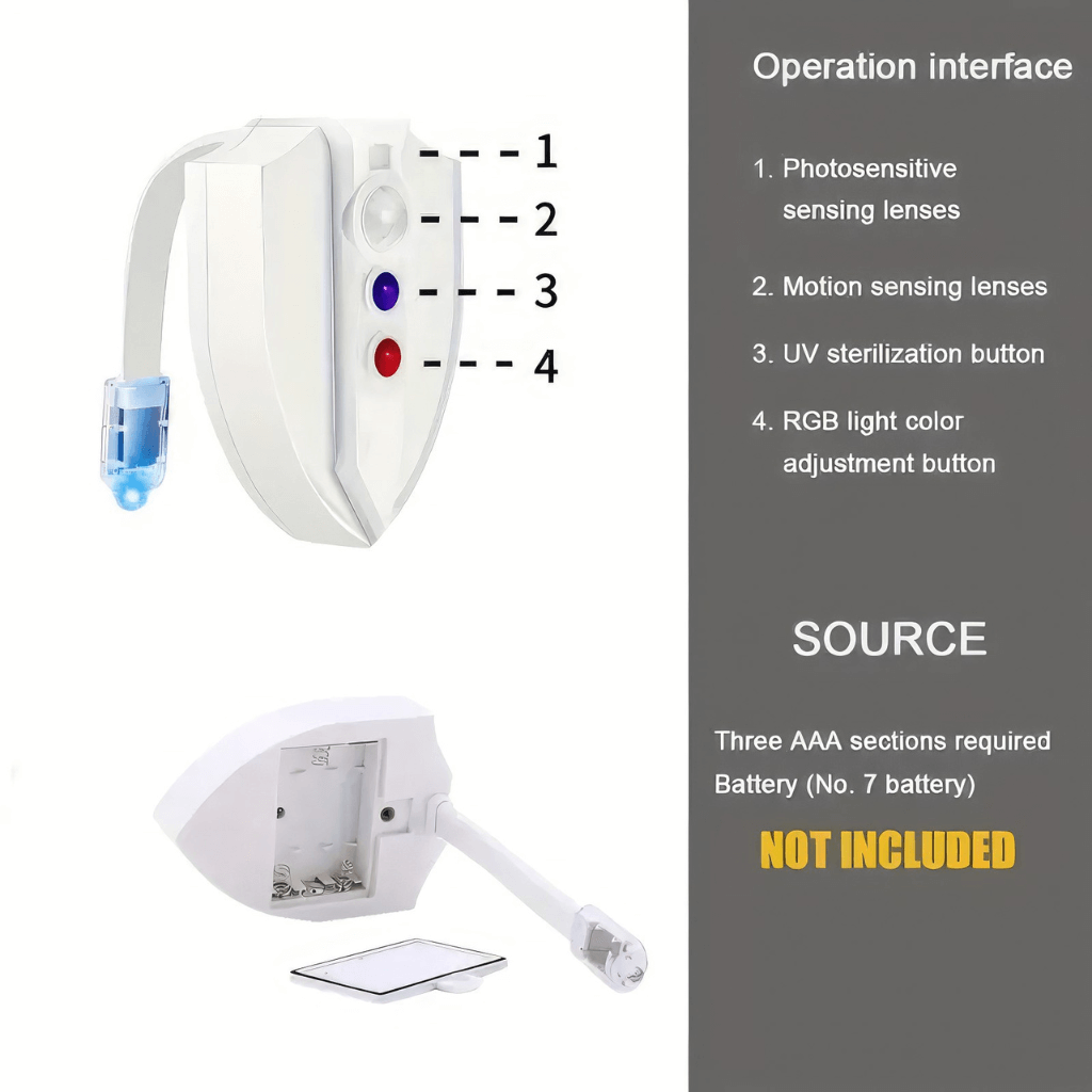 Toilet night light with UV steriliser and motion sensor product features info graphic