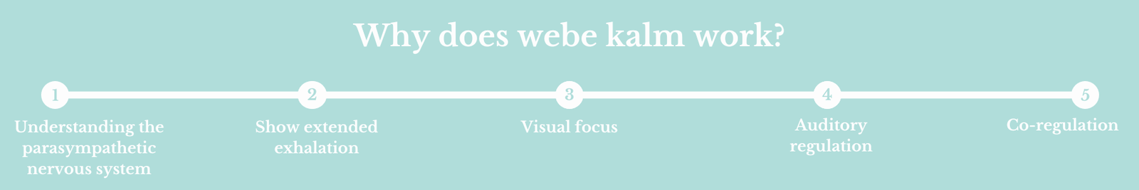 why does the webe kalm work info graphic
