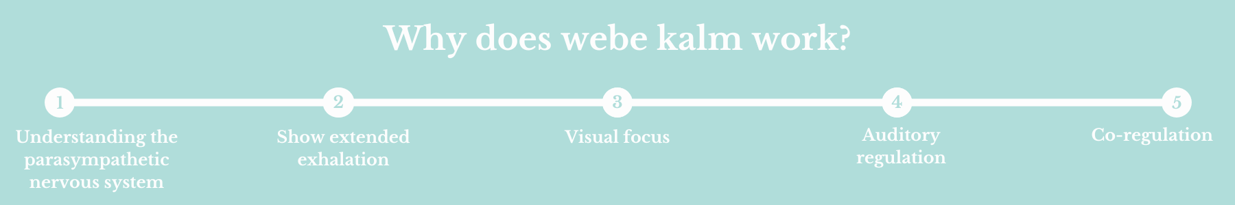 why does the webe kalm work info graphic